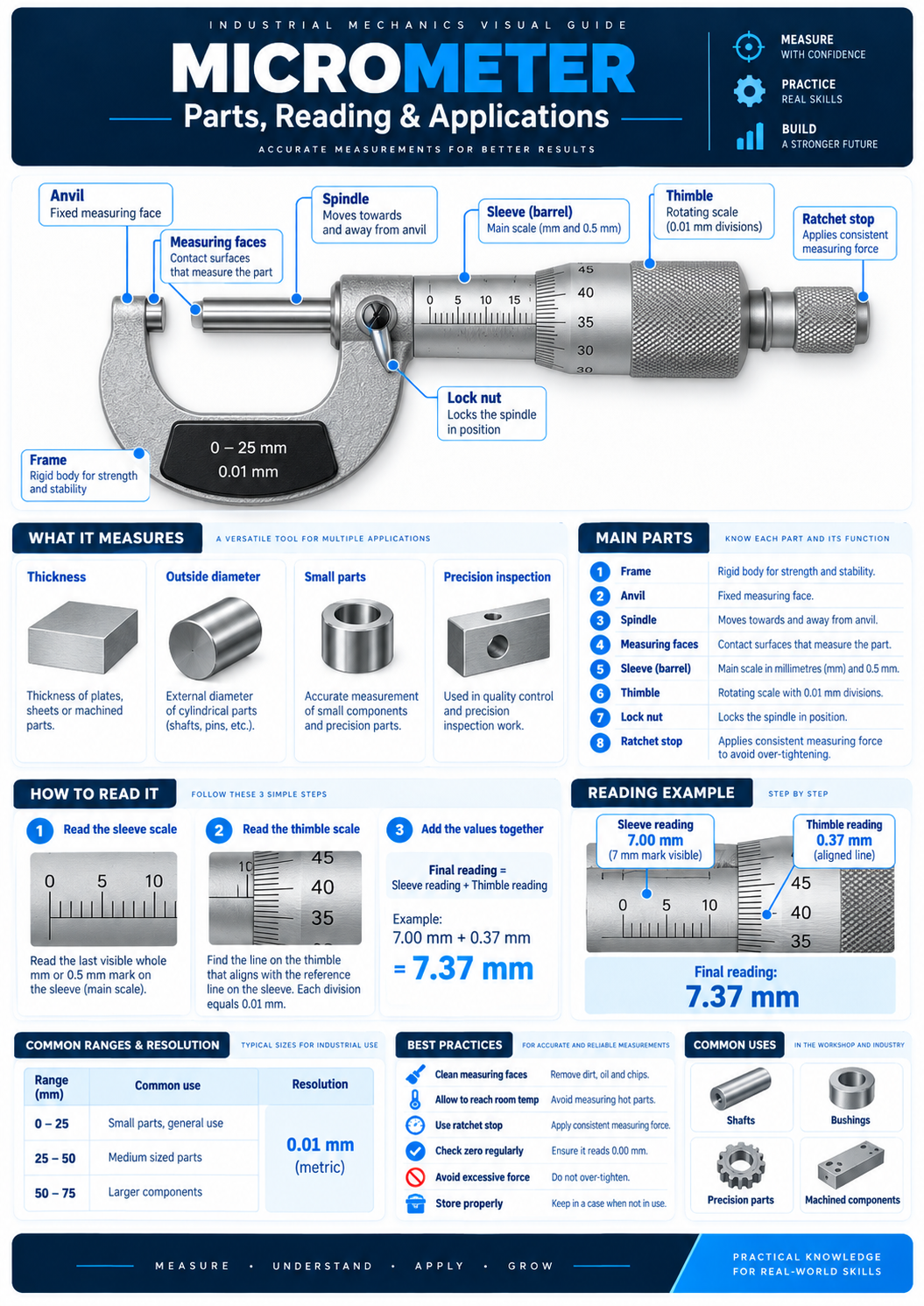Micrometer visual guide