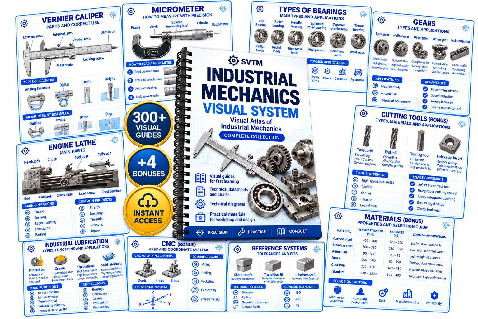 Industrial Mechanics Visual System with 300+ visual guides