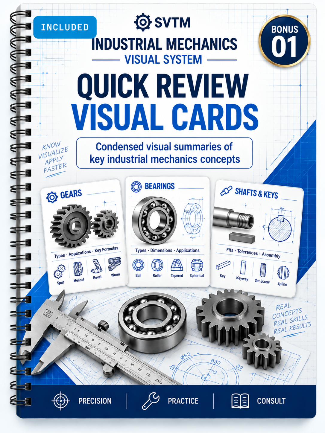 Bonus 1: QUICK REVIEW VISUAL CARDS